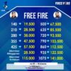 TOPUP FREEFIRE DIAMOND FREEFIRE TOPUP FF DIAMOND FF  (kecil)