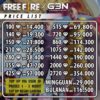 [PROMO] TOP UP FREE FIRE FF LEGAL TERMURAH VIA ID GARANSI 10 MENIT KIRIM