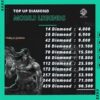 TOPUP DIAMOND MOBILE LEGENDS | TOPUP DM ML TOPUP ML TOP UP ML MURAH