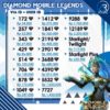 DIAMOND Mobile Legend (ML) Legal Paket B