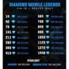 top up diamonds mobile legends | dm mlbb ml via id #1