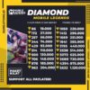 FAST 1 MENIT TOP UP DIAMONDS MOBILE LEGEND.. DM ML TERMURAH MURAH